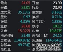 股票盘口信息分享