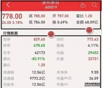 股票最全的入门知识讲解（摘自网络）